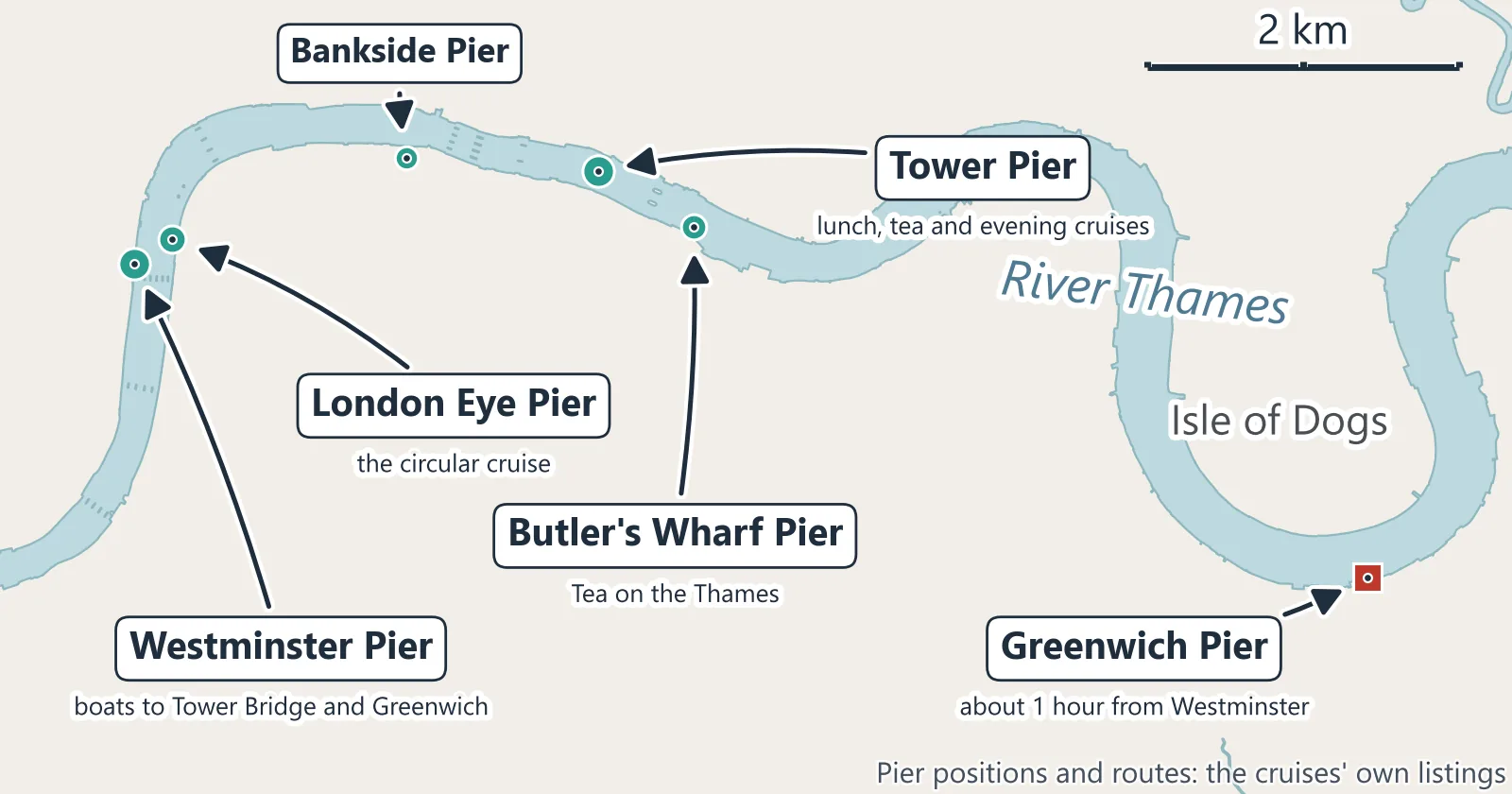 Map of the River Thames from Westminster Pier to Greenwich Pier, marking the piers where the cruises on this site start